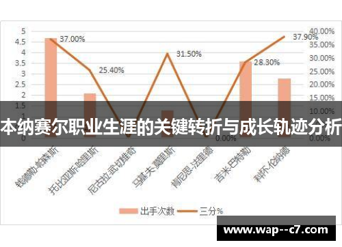 本纳赛尔职业生涯的关键转折与成长轨迹分析